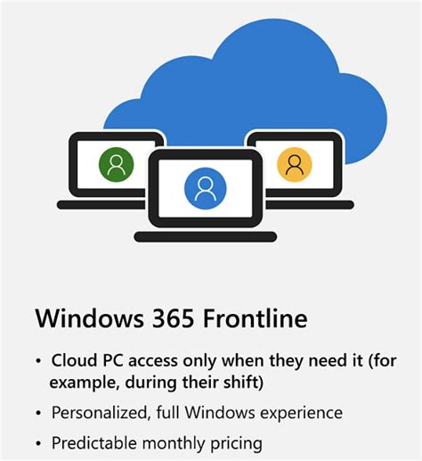 kiosk office 365|Microsoft 365 for Frontline Workers Plans and Pricing .